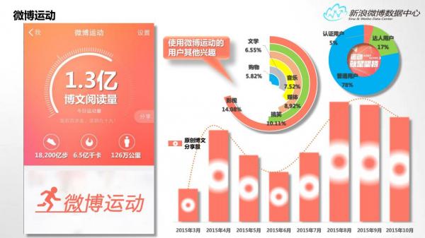 新浪微博数据中心发布2015年微博体育