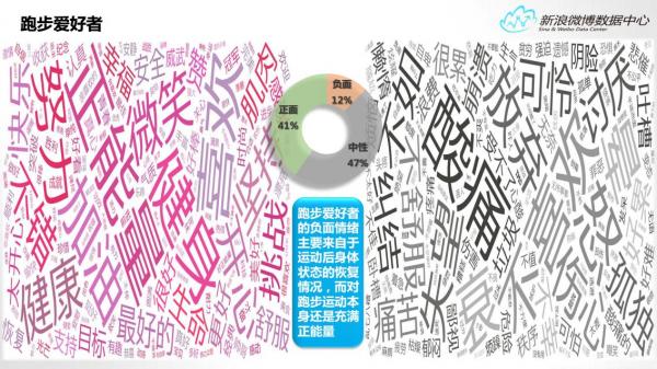 新浪微博数据中心发布2015年微博体育