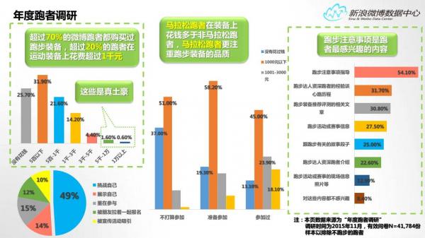 新浪微博数据中心发布2015年微博体育