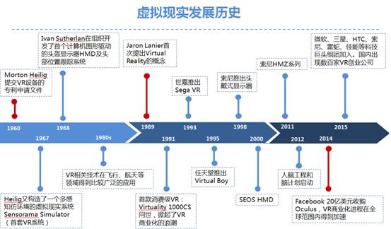 艾媒咨询发布2015年中国虚拟现实行业研究报告