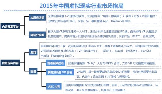 艾媒咨询发布2015年中国虚拟现实行业研究报告