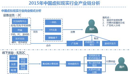 艾媒咨询发布2015年中国虚拟现实行业研究报告