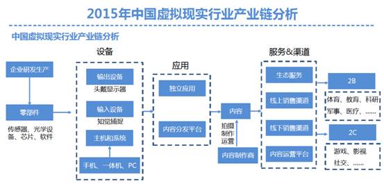 艾媒咨询发布2015年中国虚拟现实行业研究报告