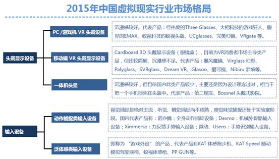 艾媒咨询发布2015年中国虚拟现实行业研究报告