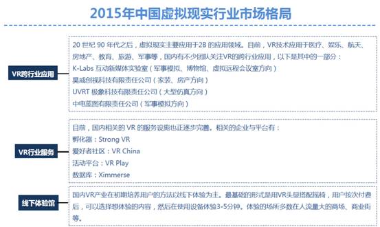 艾媒咨询发布2015年中国虚拟现实行业研究报告