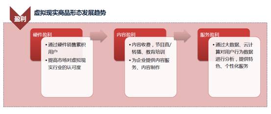 艾媒咨询发布2015年中国虚拟现实行业研究报告