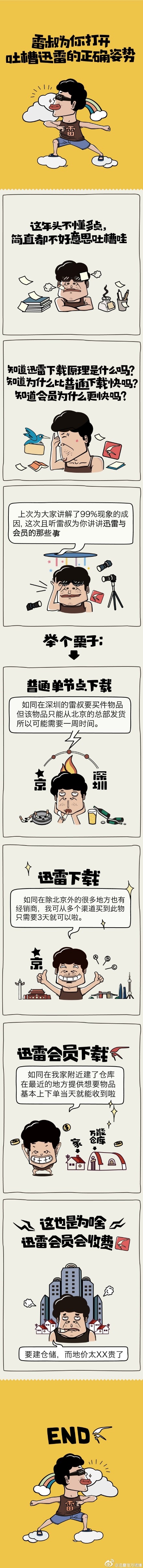 漫说：迅雷非会员和会员的加速区别