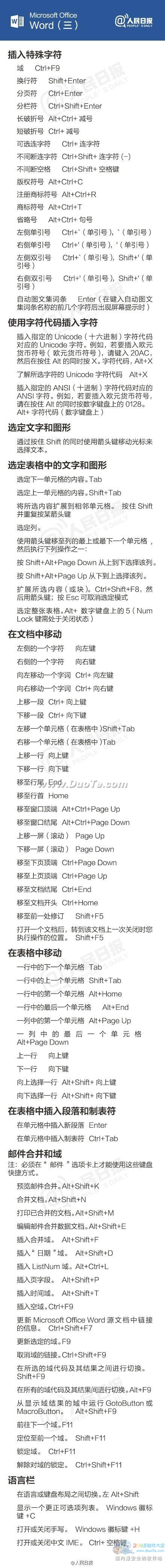 实用教程：史上最全Office快捷键
