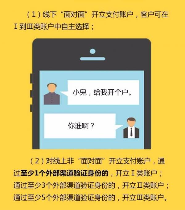 网络支付新贯影响发红包吗?新规常见问题解答