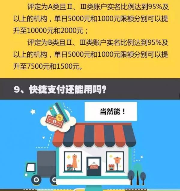 网络支付新贯影响发红包吗?新规常见问题解答