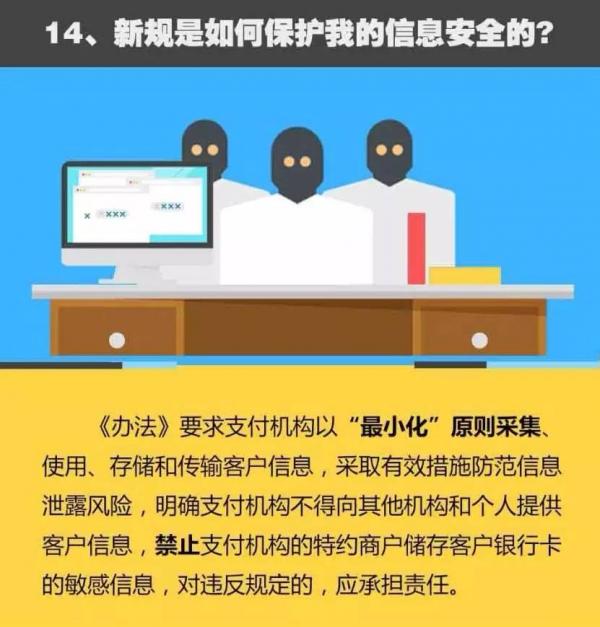 网络支付新贯影响发红包吗?新规常见问题解答