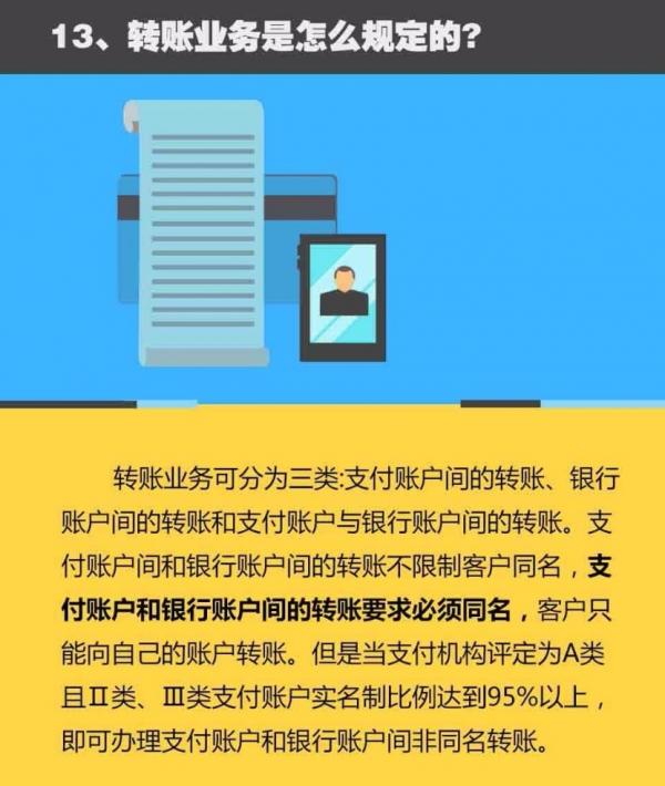 网络支付新贯影响发红包吗?新规常见问题解答