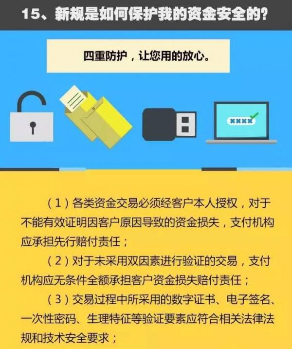 网络支付新贯影响发红包吗?新规常见问题解答