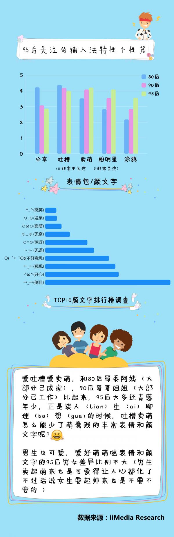 艾媒咨询发布《2015年95后手机输入法研究报告》