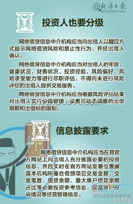 经济日报：P2P投资 你得读懂细则!