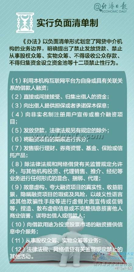 经济日报：P2P投资 你得读懂细则!