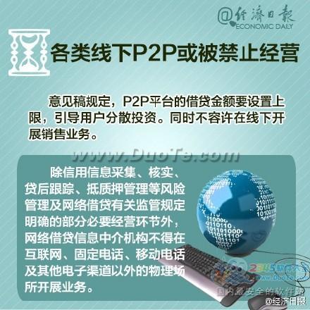 经济日报：P2P投资 你得读懂细则!