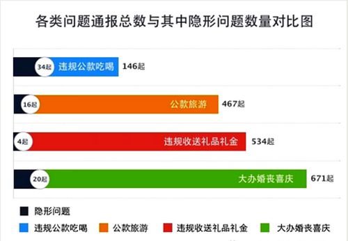 中纪委“去神秘化”:开通微信公众号