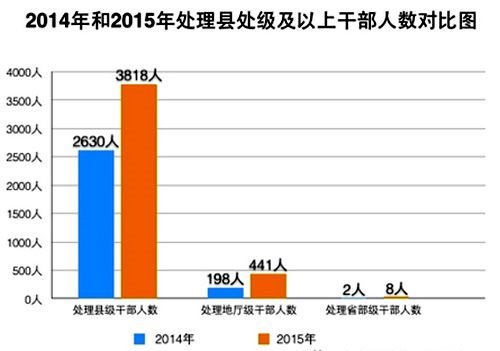 中纪委“去神秘化”:开通微信公众号