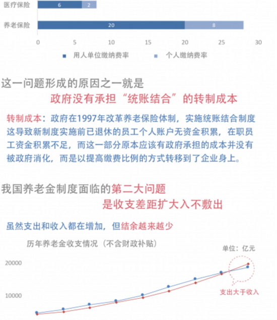 养老保险制度必须改革的原因