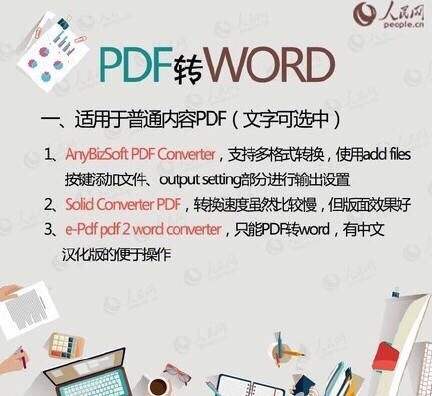 实用教程：PDF、WORD、PPT格式转换大全