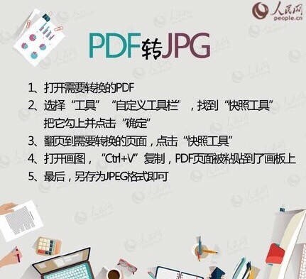 实用教程：PDF、WORD、PPT格式转换大全