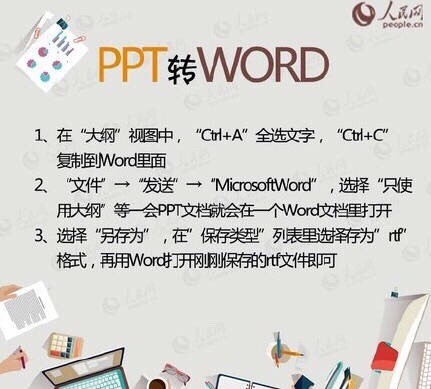 实用教程：PDF、WORD、PPT格式转换大全