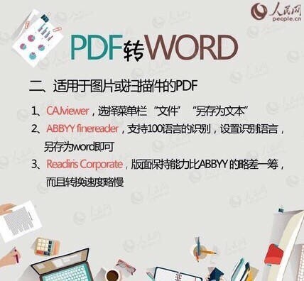 实用教程：PDF、WORD、PPT格式转换大全