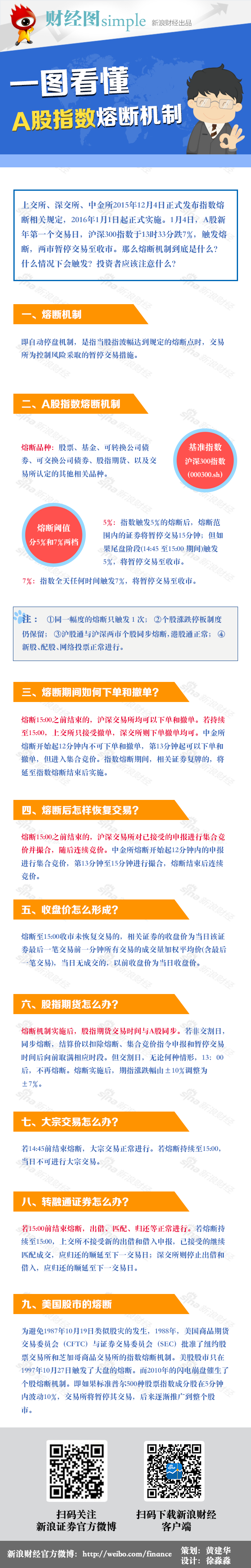 A股熔断之后投资者该怎么办？