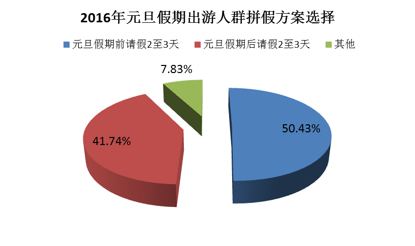 2016年元旦旅游