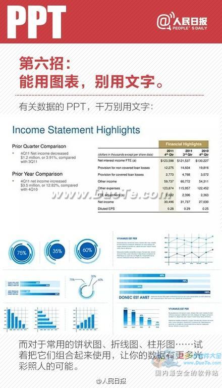 实用教程：7招让你成为PPT高手