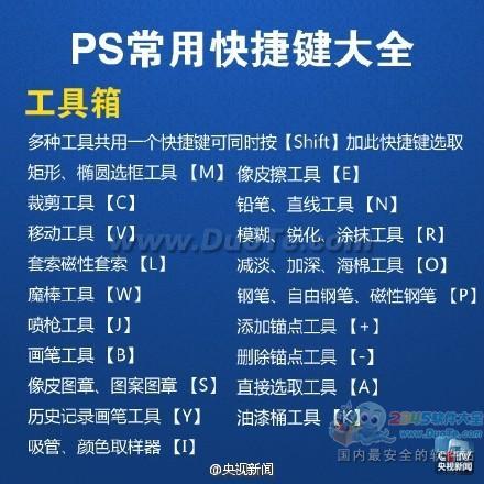 实用教程：PS常用快捷键大全