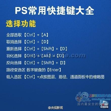 实用教程：PS常用快捷键大全