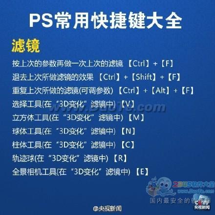 实用教程：PS常用快捷键大全