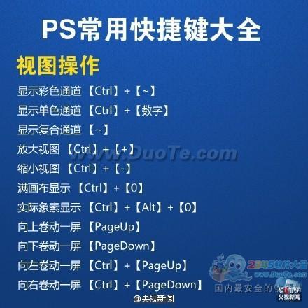 实用教程：PS常用快捷键大全