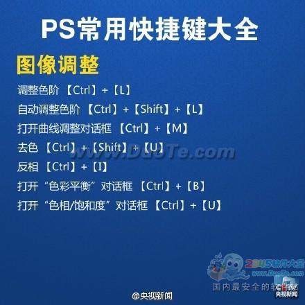 实用教程：PS常用快捷键大全