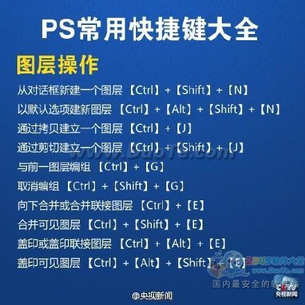 实用教程：PS常用快捷键大全