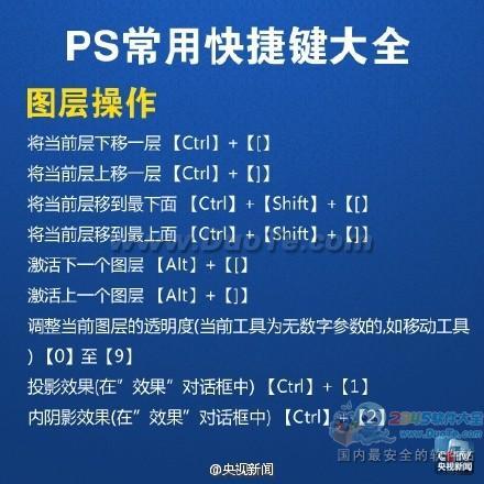 实用教程：PS常用快捷键大全