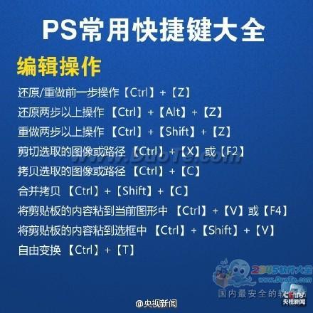 实用教程：PS常用快捷键大全