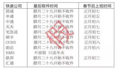 网传2016年快递放假通知系虚假信息