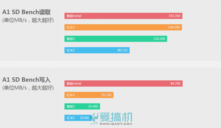 699元红米3对比评测