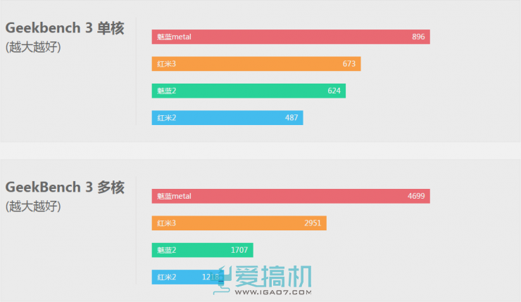 699元红米3对比评测