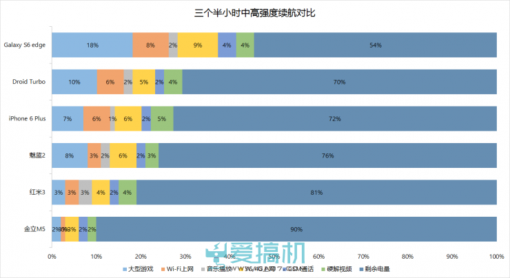 699元红米3对比评测