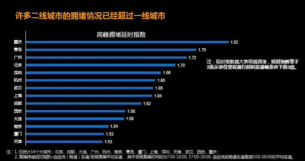 滴滴出行晒2015年成绩单 大数据分析人们出行习惯