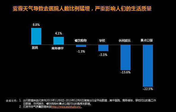 滴滴出行晒2015年成绩单 大数据分析人们出行习惯