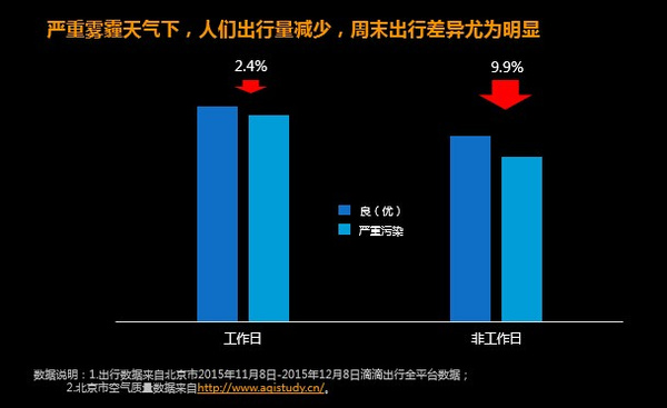 滴滴出行晒2015年成绩单 大数据分析人们出行习惯