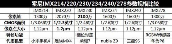 盘点近几年手机的发展及其对生活的影响