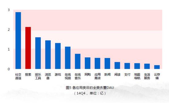 盘点近几年手机的发展及其对生活的影响