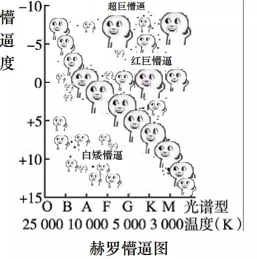 太逗了！学渣“懵逼”表情包走红