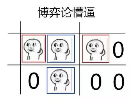 太逗了！学渣“懵逼”表情包走红